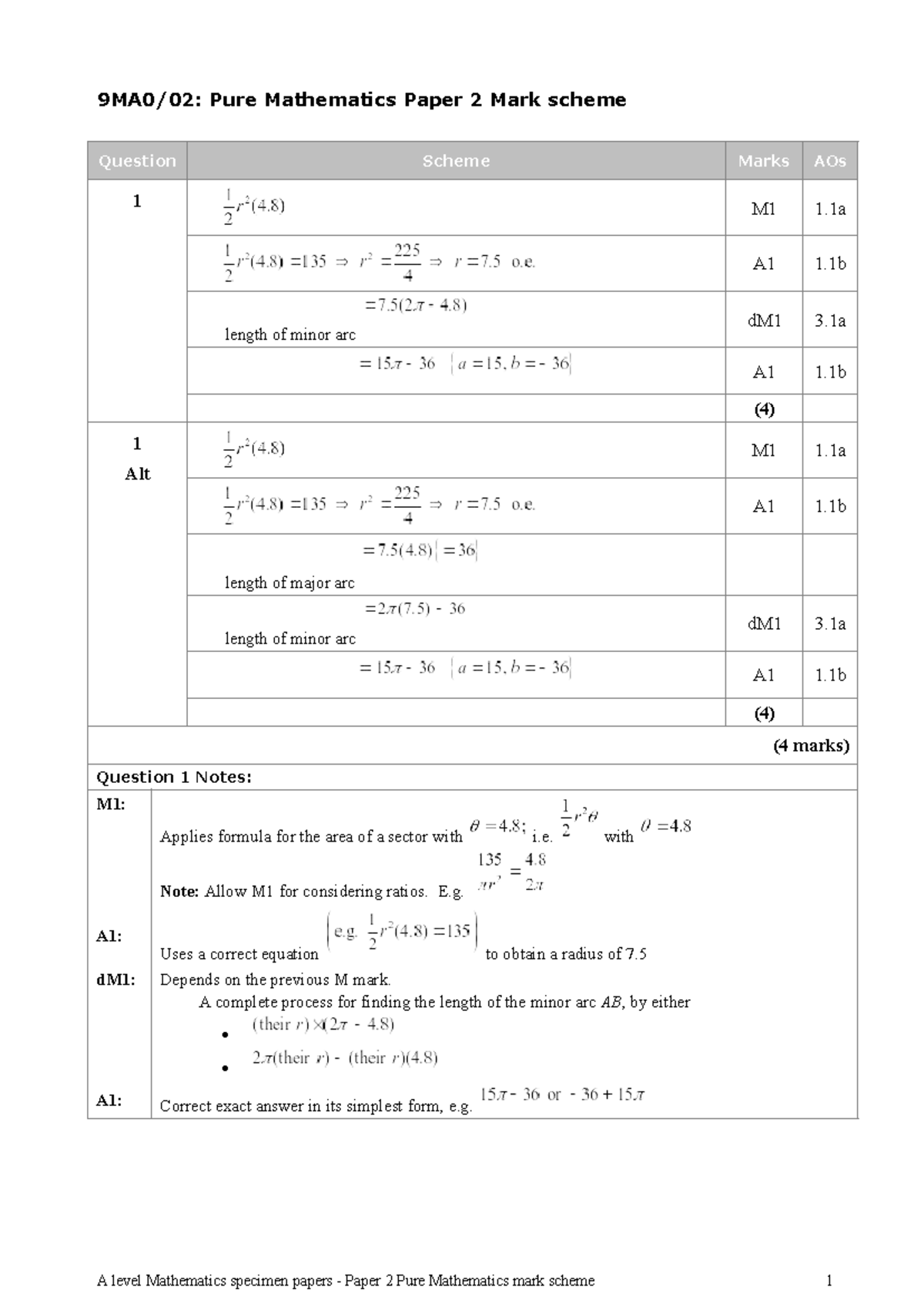 A Level Mathematics Specimen Paper 2 Mark Scheme (MS) - Studocu