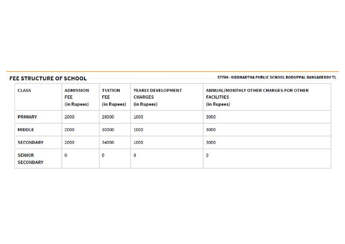 10.Fee Structure - Right one to go - Case Analysis - FEE STRUCTURE OF ...