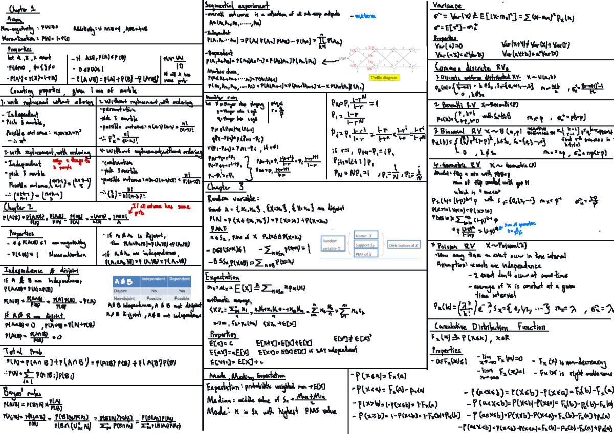 Final Cheat Sheet for Exams - Key Concepts & Formulas - Studocu