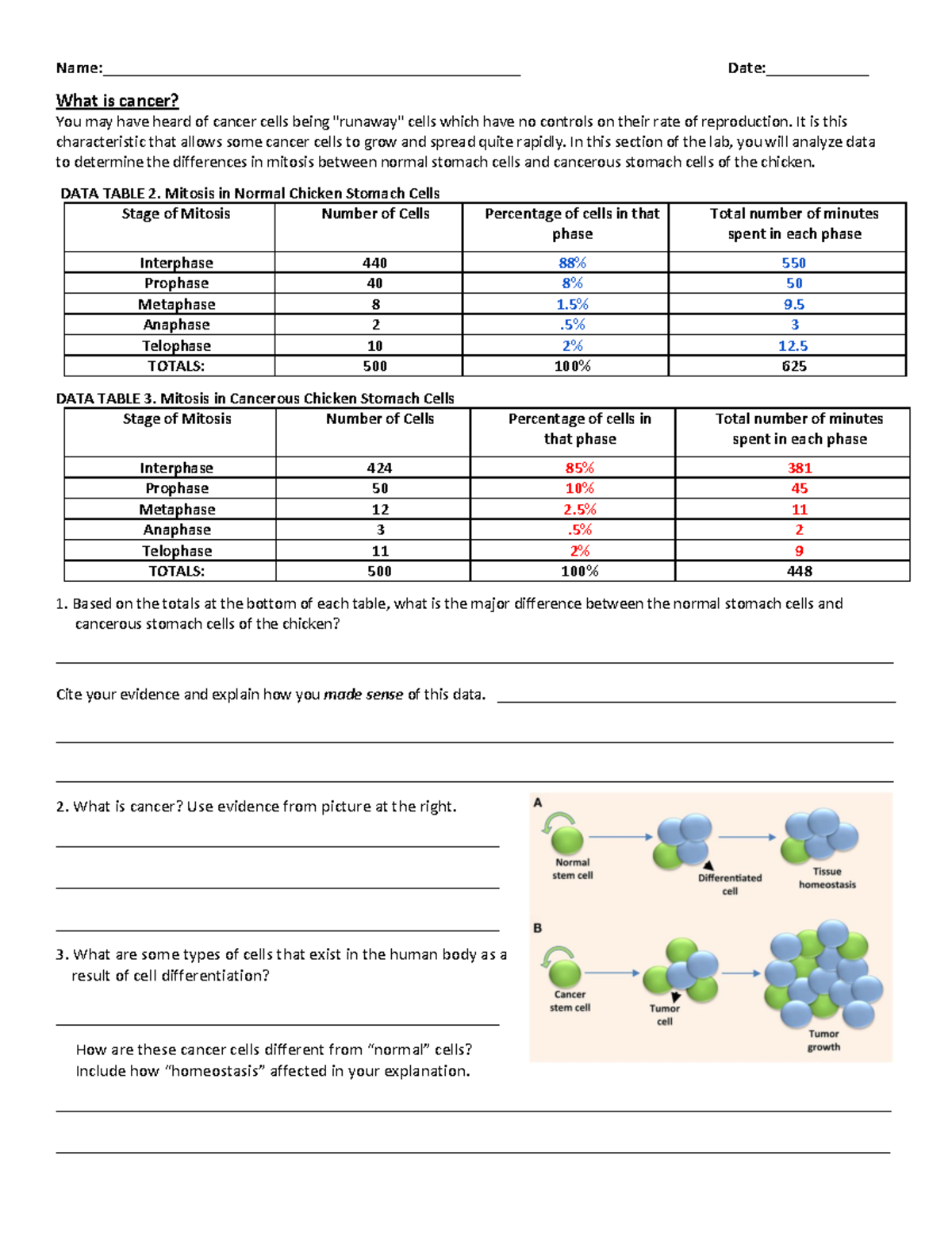 What is Cancer Activity - Name ...