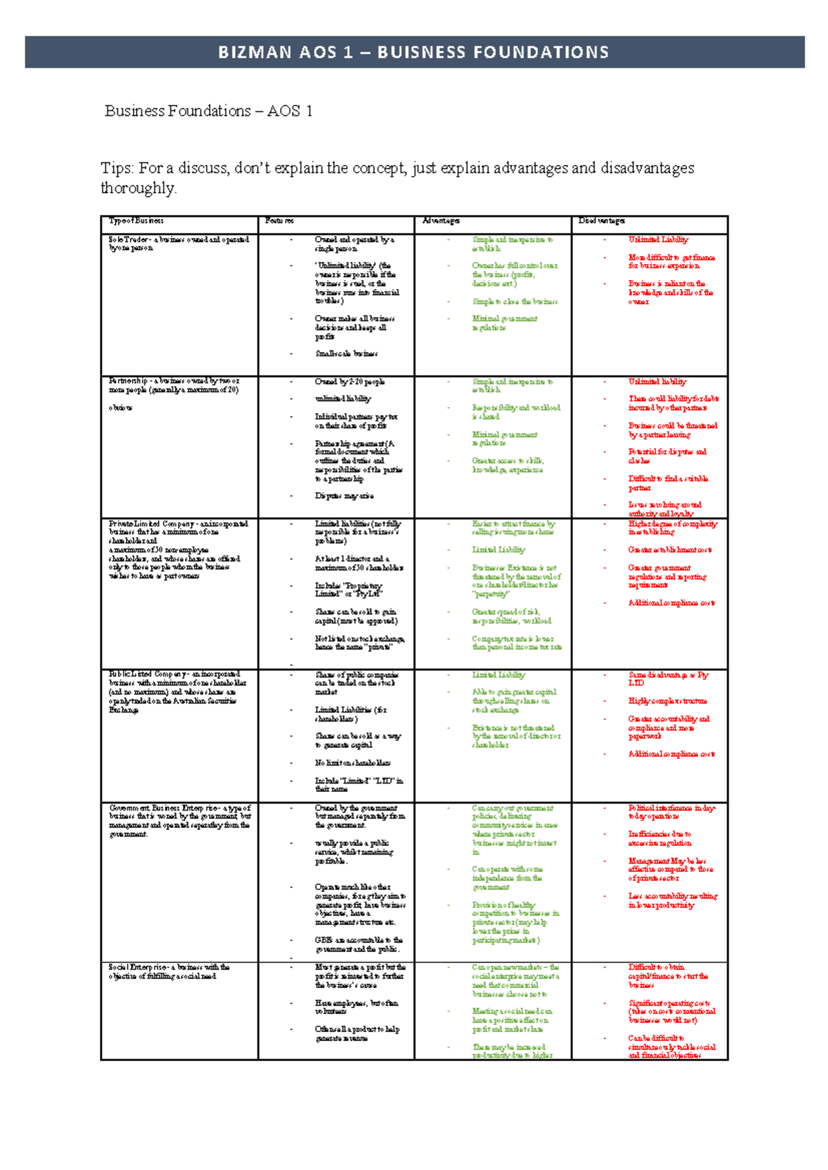 BIZMAN AOS 1 BUSINESS FOUNDATIONS: Key Concepts and Tips - Studocu
