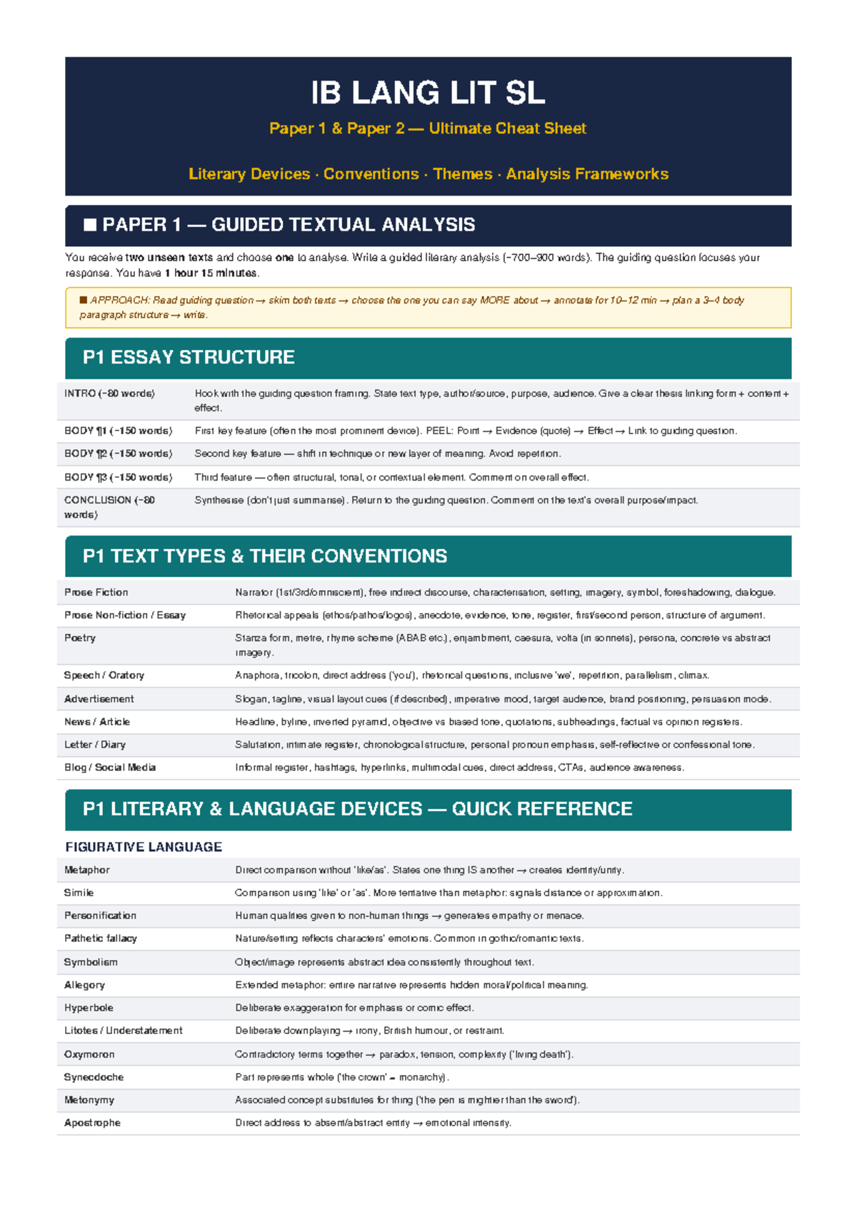 IB LANG LIT SL Paper 1 & 2 Revision Notes: Literary Devices & Analysis ...