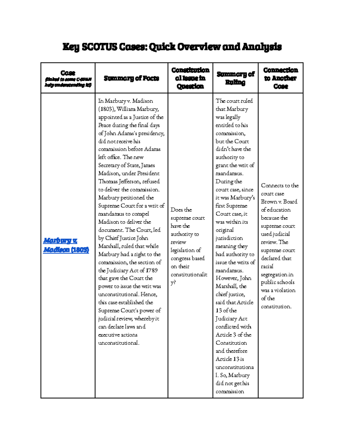 Key SCOTUS Cases Overview: Analysis & Implications for Law - Studocu