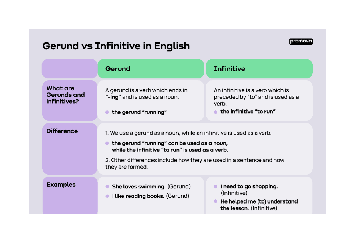 ENG 101: Gerund vs Infinitive - Key Differences Explained - Studeersnel
