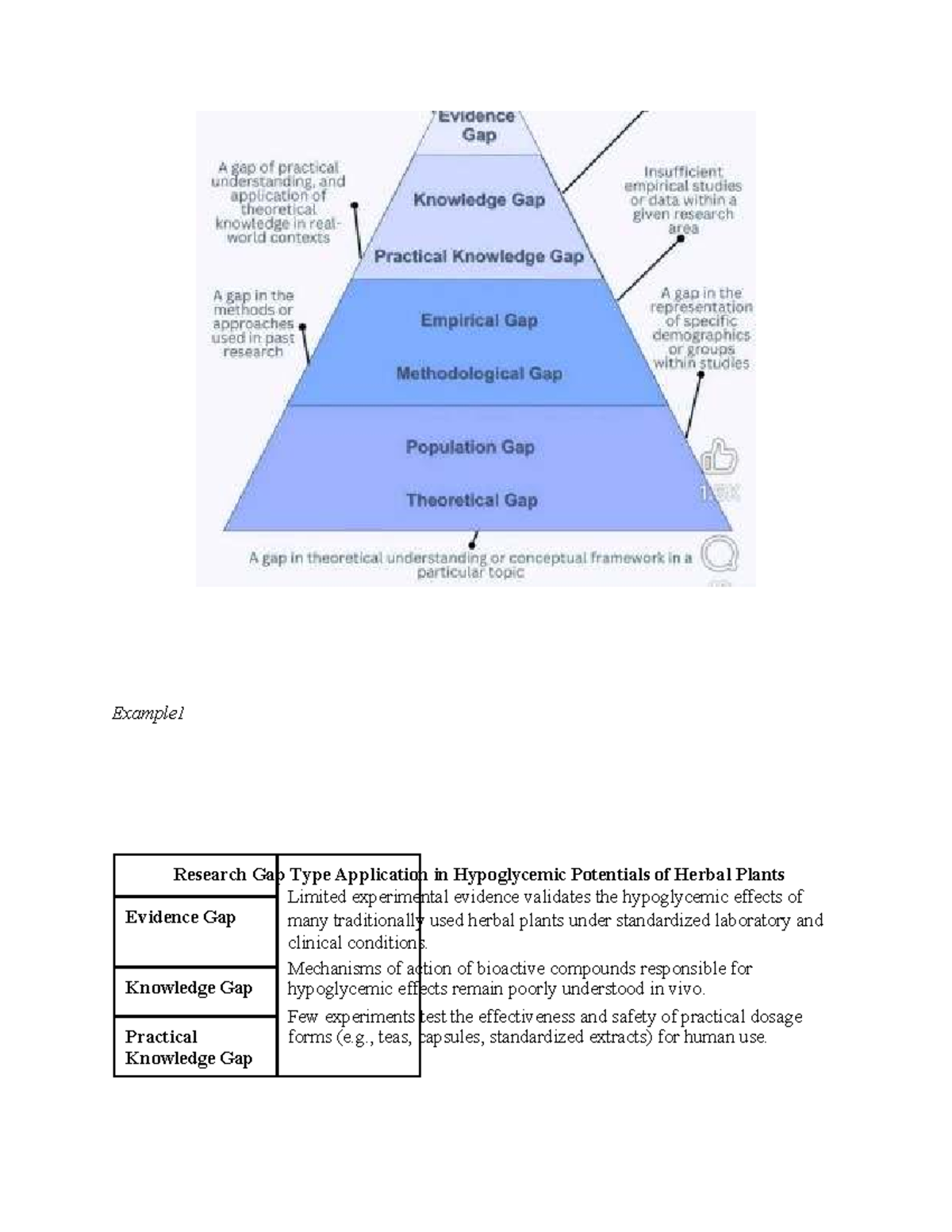 Types of Research Gaps in BMLS: Hypoglycemic & Anticoagulant Studies ...