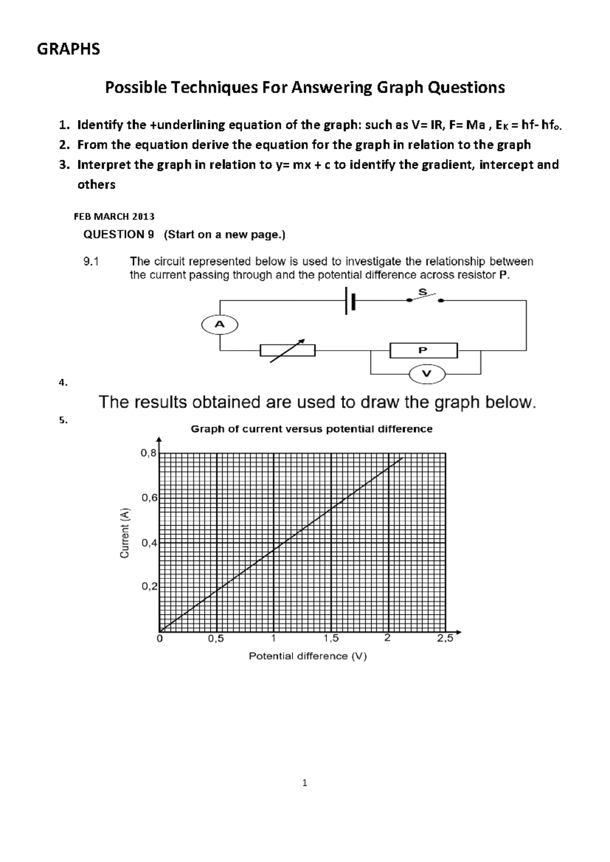 Graphs Electricity AND Others SEPT 2020 - GRAPHS **Possible Techniques ...