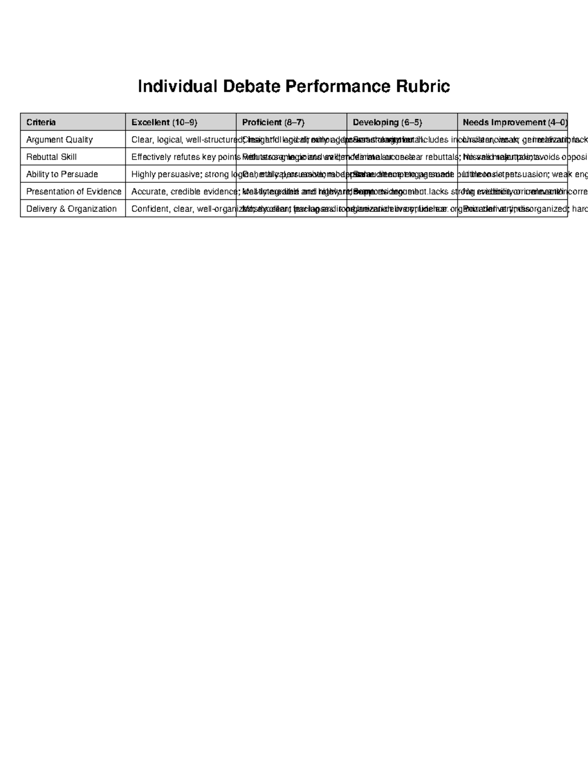 Individual Debate Performance Rubric: Criteria & Evaluation - Studocu