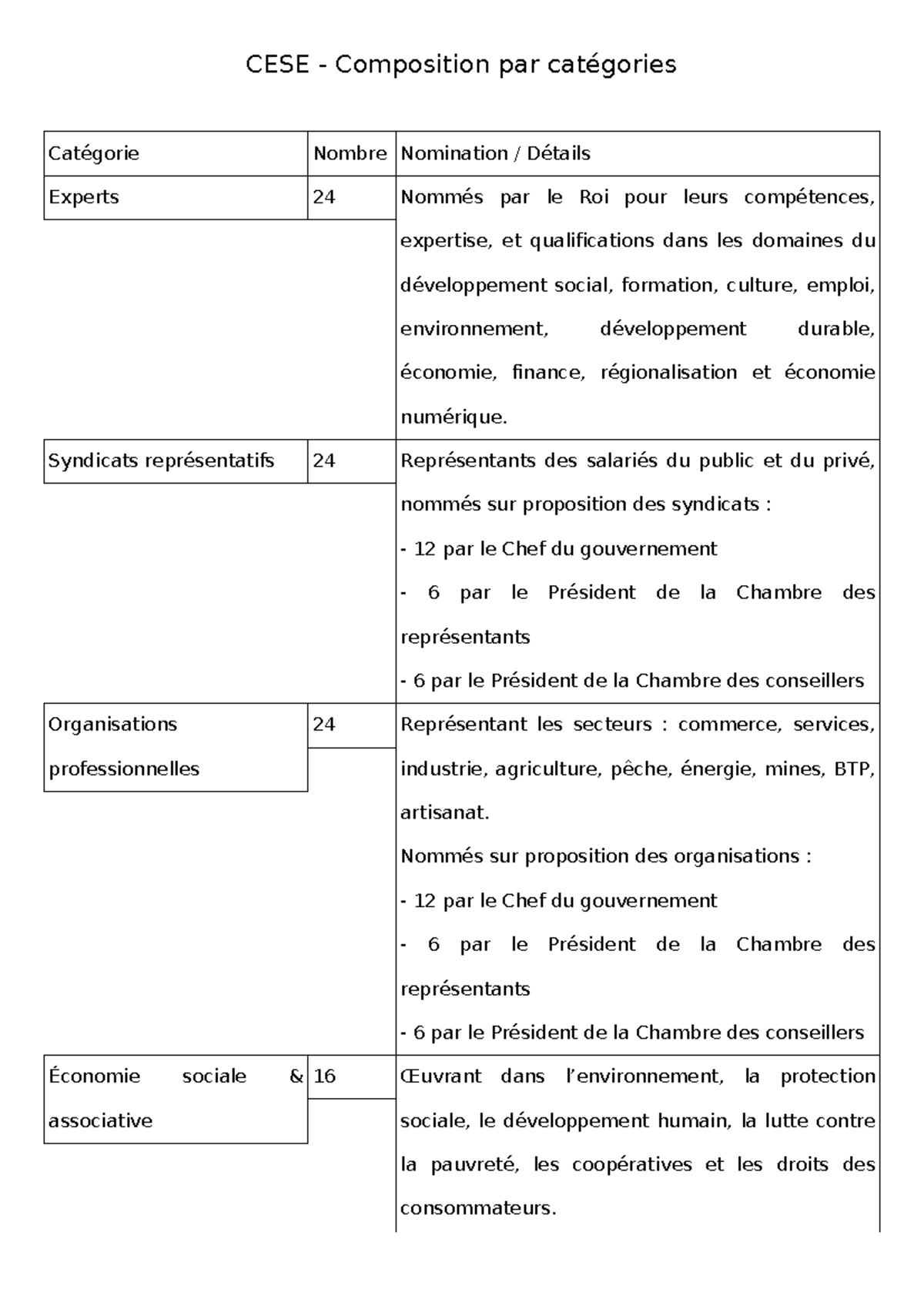 CESE Categories Representation Overview - CESE 2023 Document - Studocu