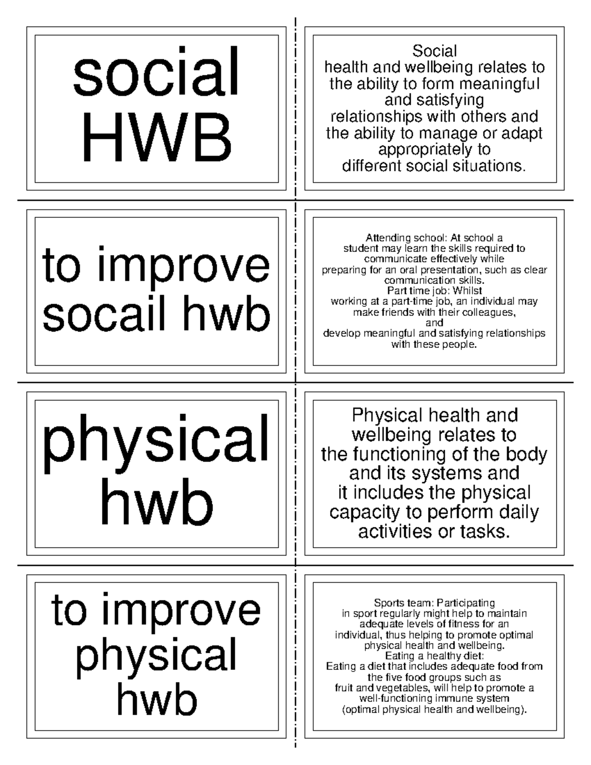 Health aos1 - cue cards - social HWB Social health and wellbeing ...