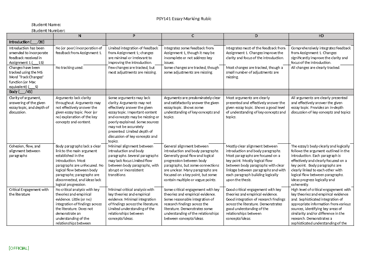 PSY141 Essay Marking Rubric: Feedback Integration & Evaluation - Studocu