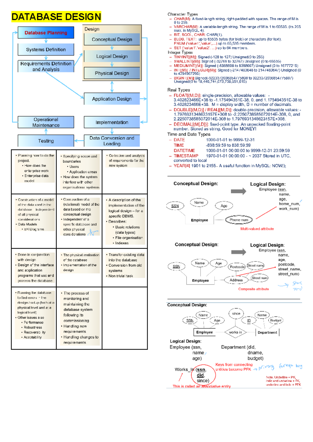Database Cheat Sheet Part 1: Key Concepts in Database Design & SQL ...