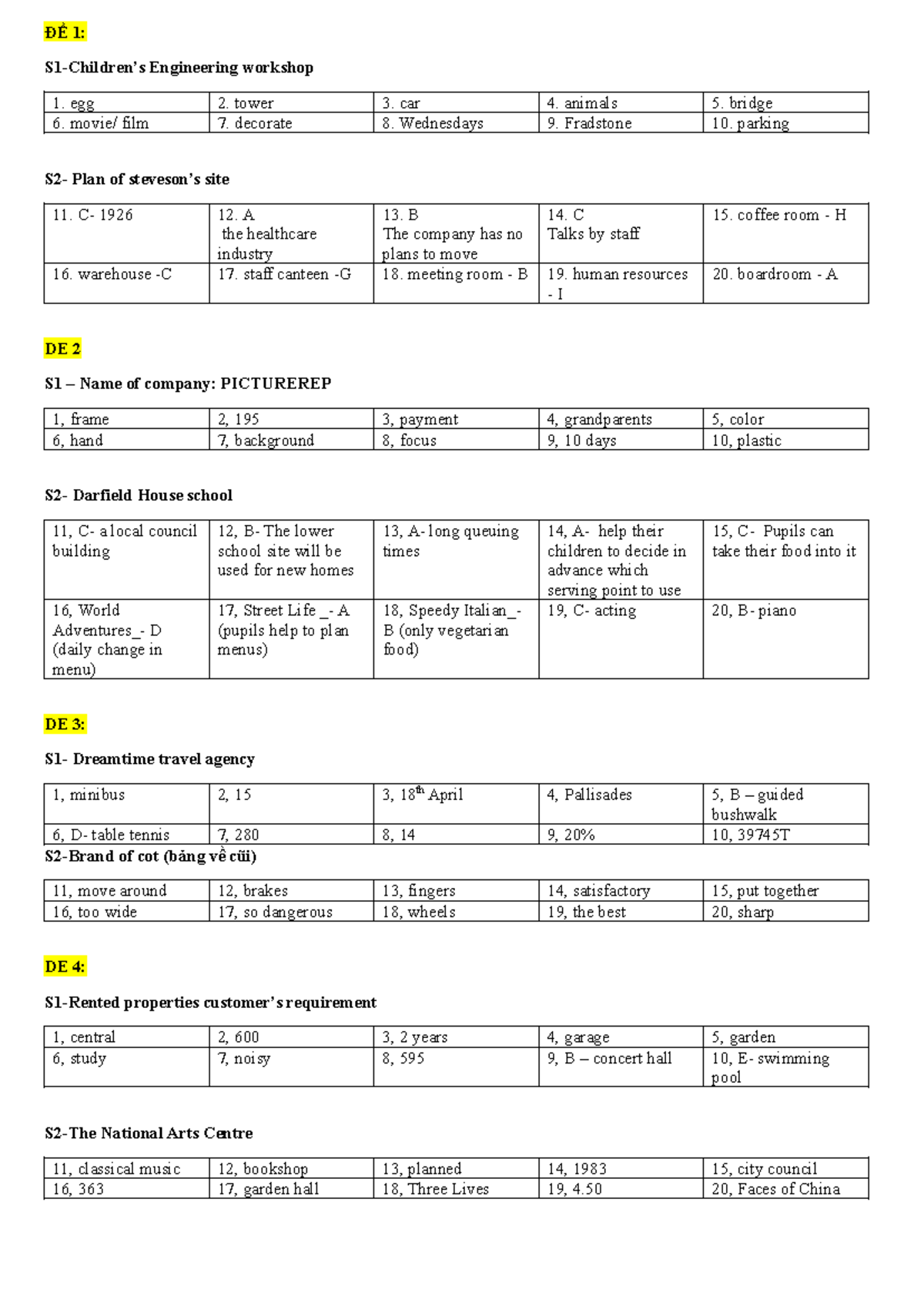 ĐỀ 1: Engineering Workshop 1 - Listening Answers and Notes - Studocu