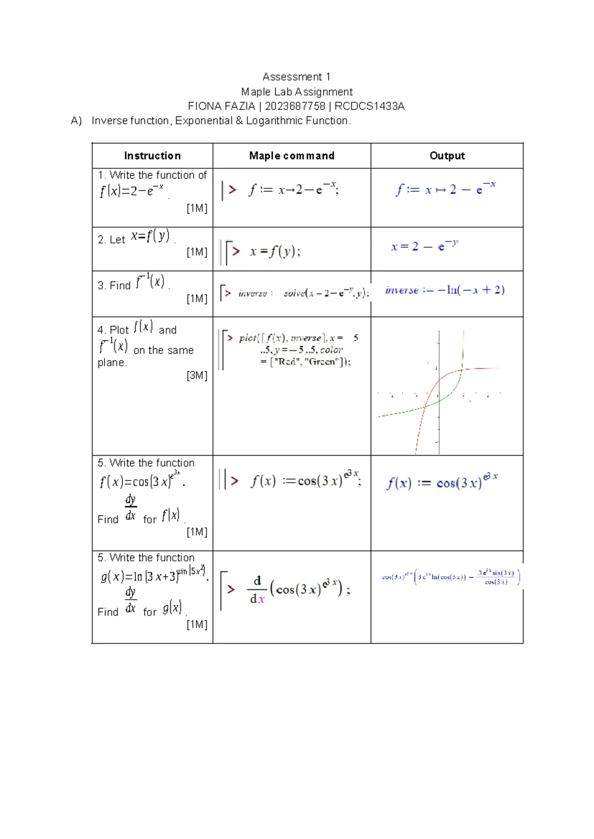 NUR1122A Maple Lab Assignment: Inverse & Exponential Functions - Studocu