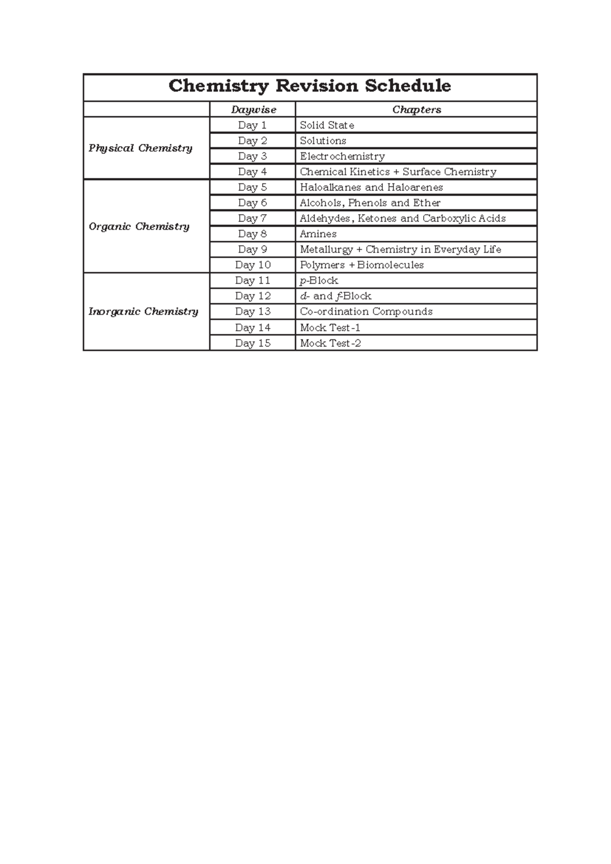 Last Minute Suggestion - Chemistry Revision Schedule Daywise Chapters ...