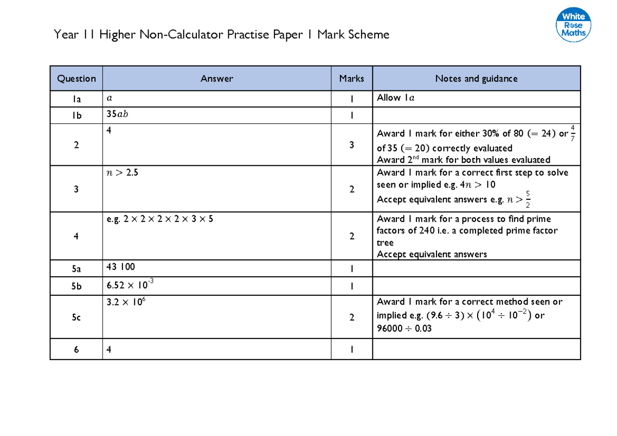 Year 11 Practice Paper 1H Non-Calculator Marking Scheme Overview - Studocu