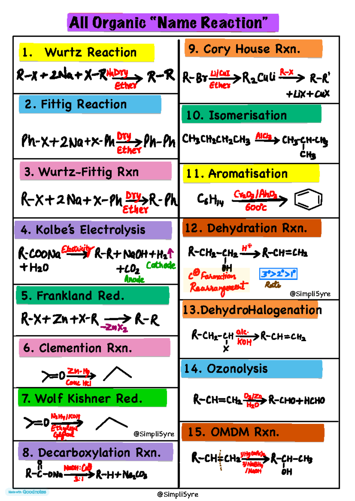 All Organic Name Reactions: Key Mechanisms and Processes - Studocu