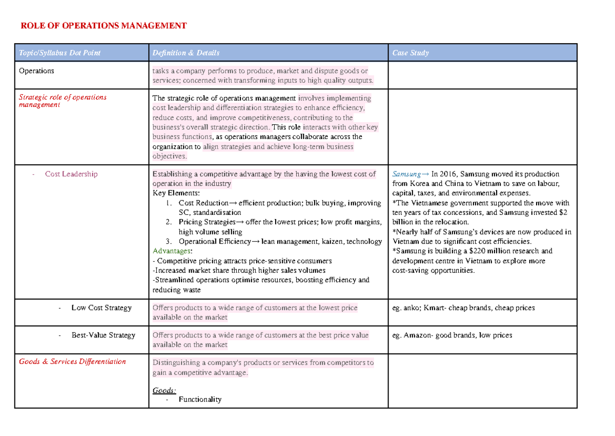 ROLE OF Operations Management: Strategic Insights & Case Studies - Studocu