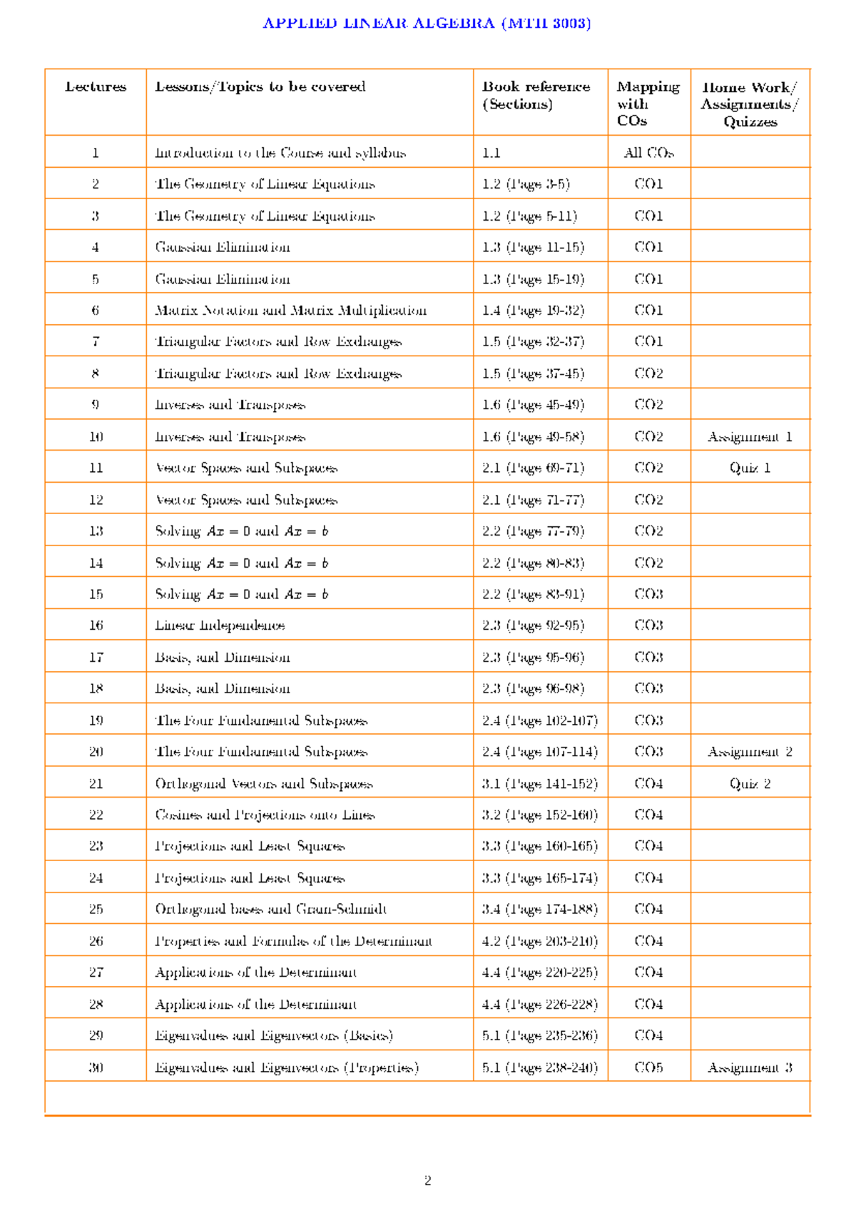 ALA - lesson plan - 2025 - APPLIED LINEAR ALGEBRA (MTH 3003) Lectures ...