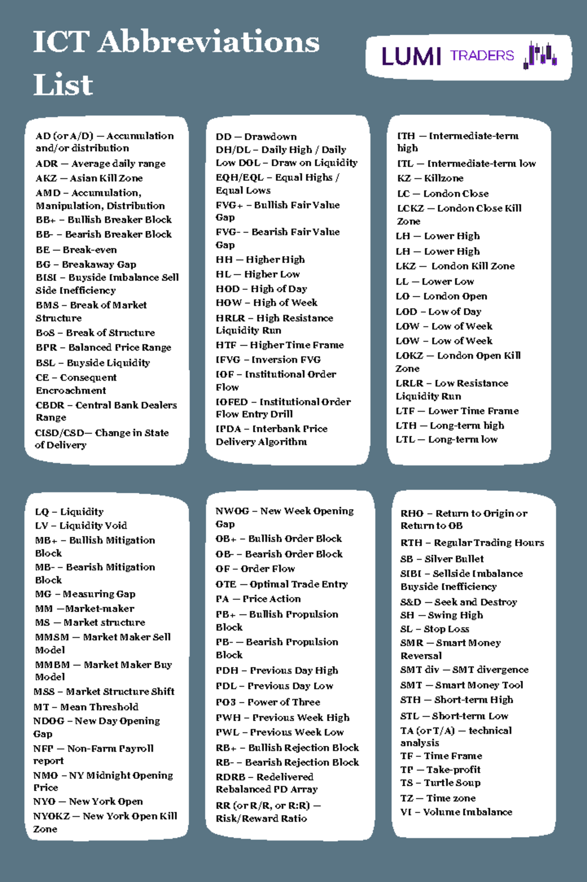 ICT Abbreviations List: Essential Terms for Trading Analysis - Studocu