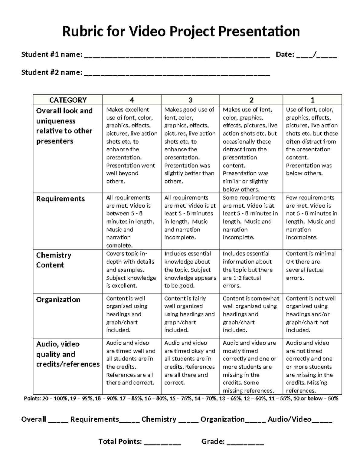 Rubricfor Video Presentations-1 - Rubric for Video Project Presentation ...