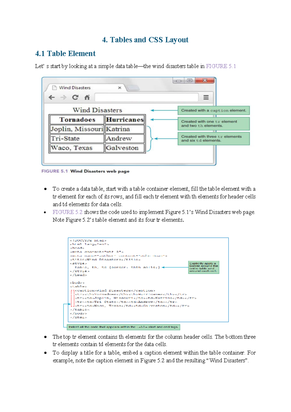 Tables and CSS Layout: 1st Year Overview and Implementation - Studocu