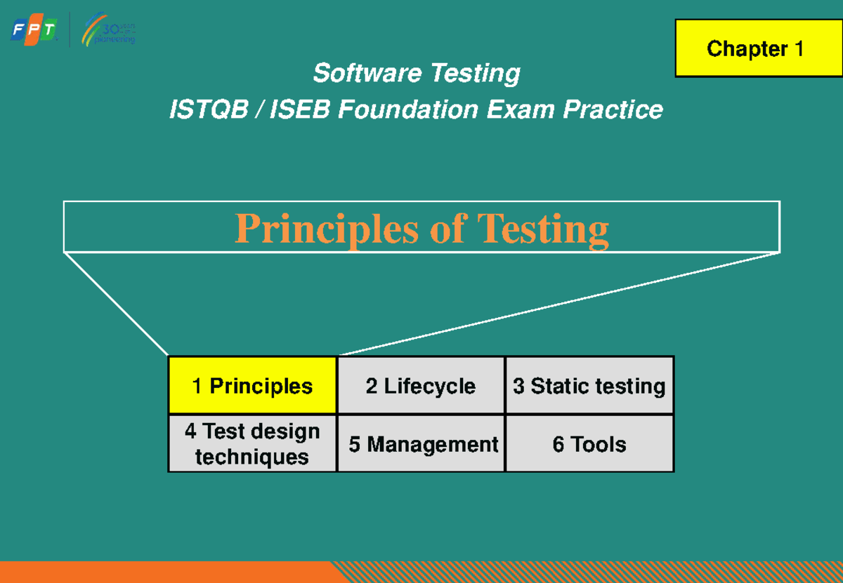 Chapter 1: Principles of Software Testing - ISTQB ISEB Exam Prep - Studocu
