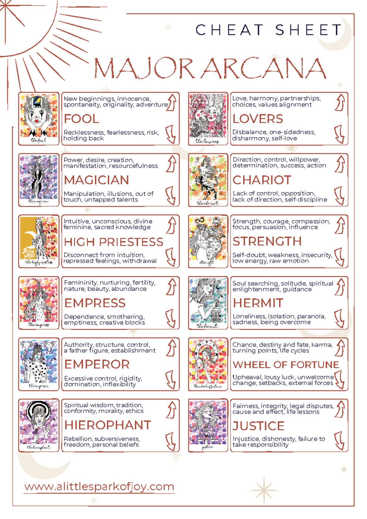Tarot Card Meanings - Major & Minor Arcana Guide for Chea - Studocu