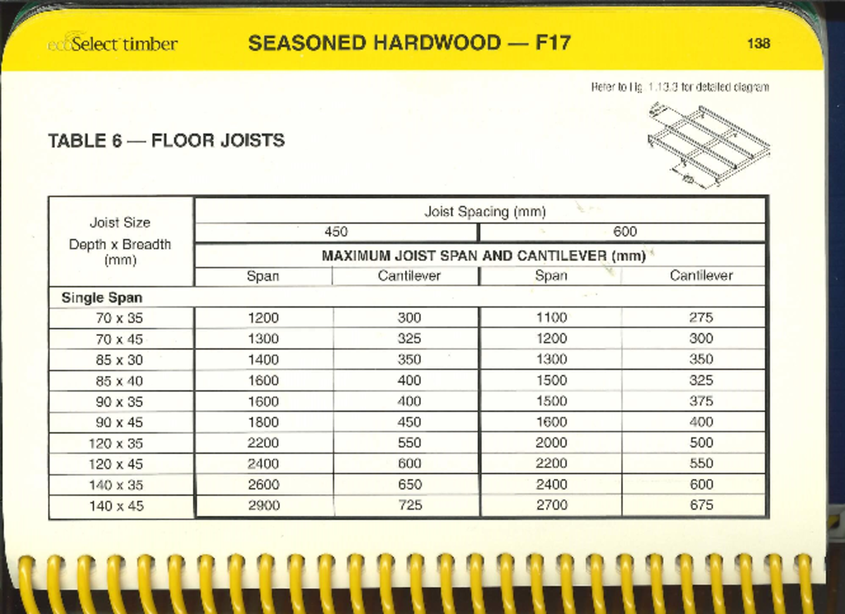 Table 6: Maximum Joist Span & Cantilever Specifications for Seasoned ...