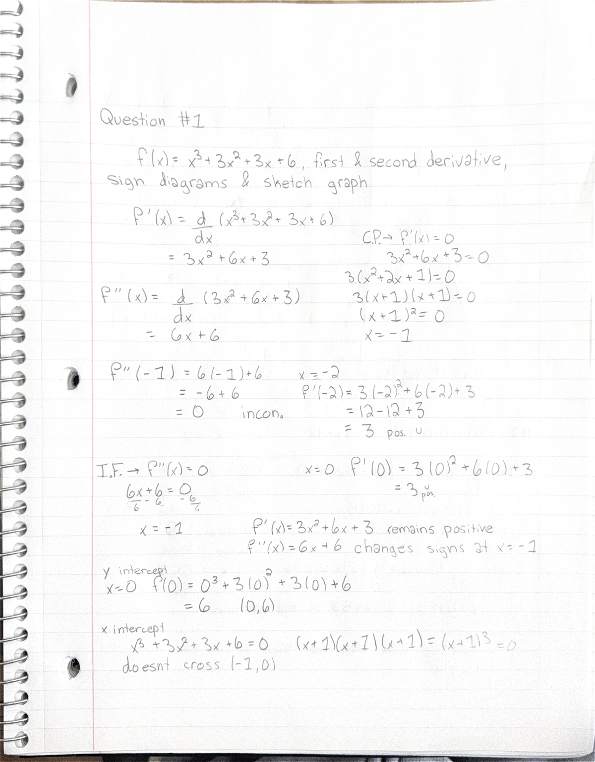 Calculus Practice Exercise: Derivatives, Sign Diagrams & Graph Sketches ...