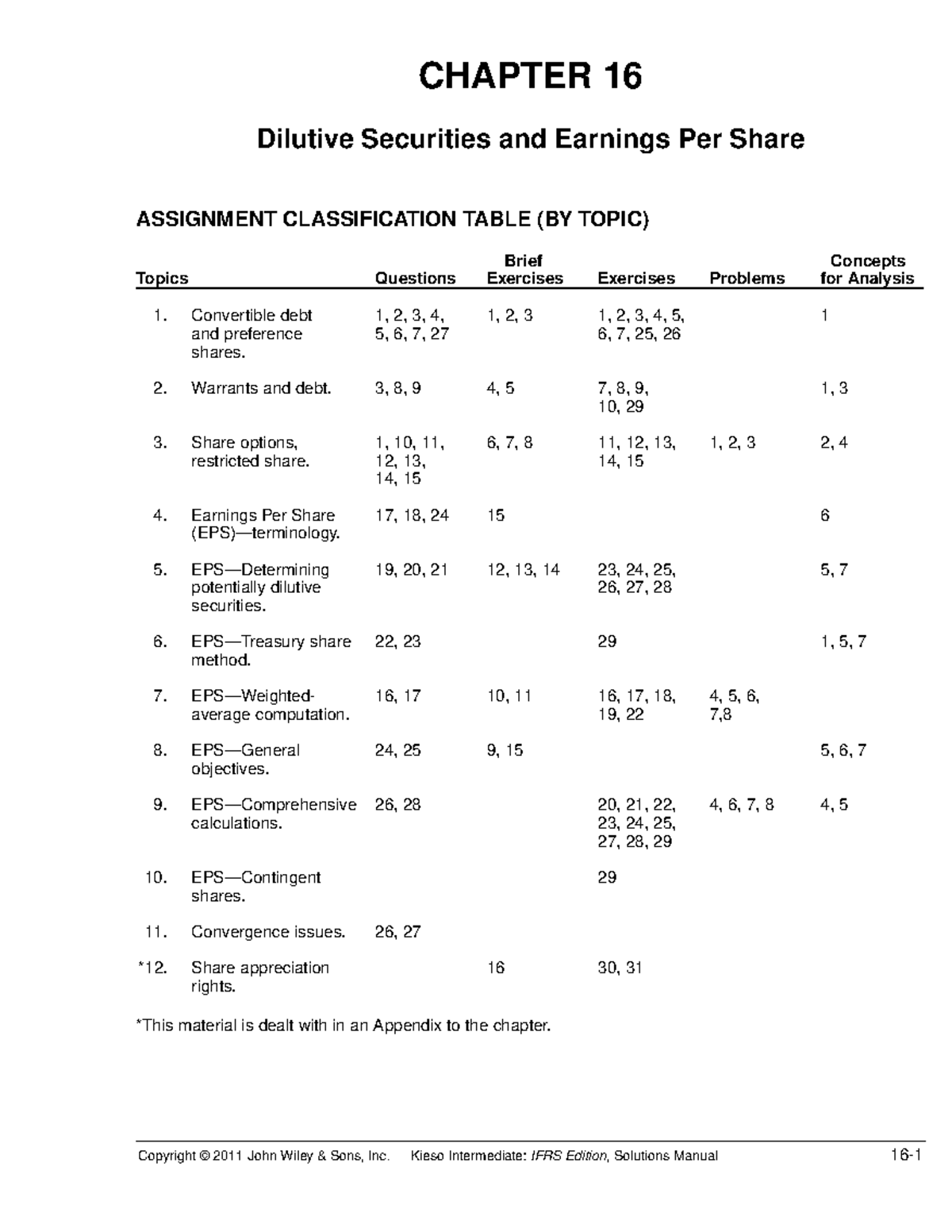 Chapter 16: Dilutive Securities & EPS - Kieso Edition Notes - Studocu