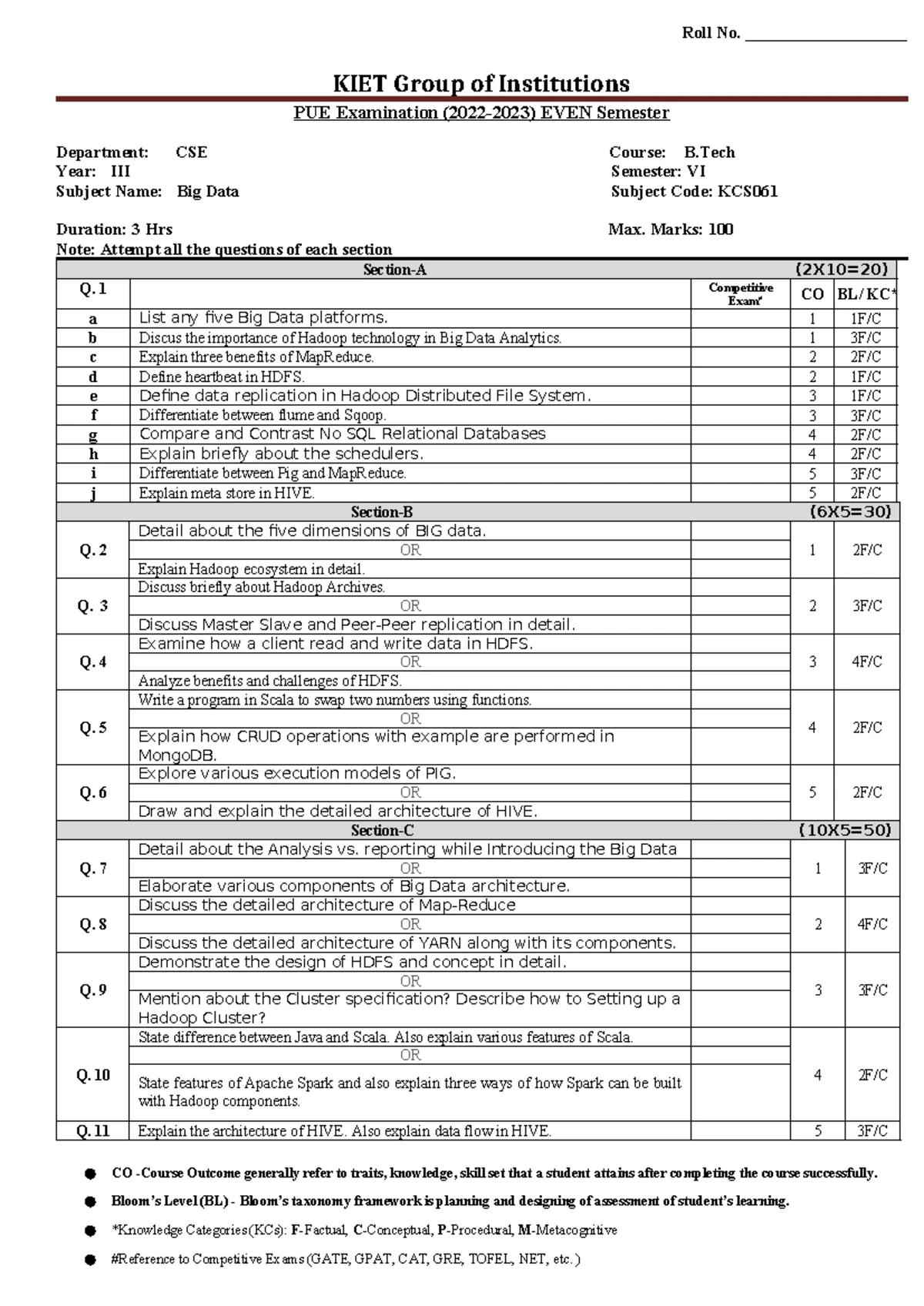 SPM UNIT 4 Notes - Helpful for better understanding. - Start UNIT IV ...