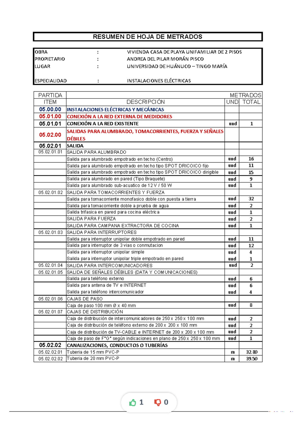 Metrados de Instalaciones Eléctricas para Vivienda 2 Pisos - HUANUCO - Document Preview