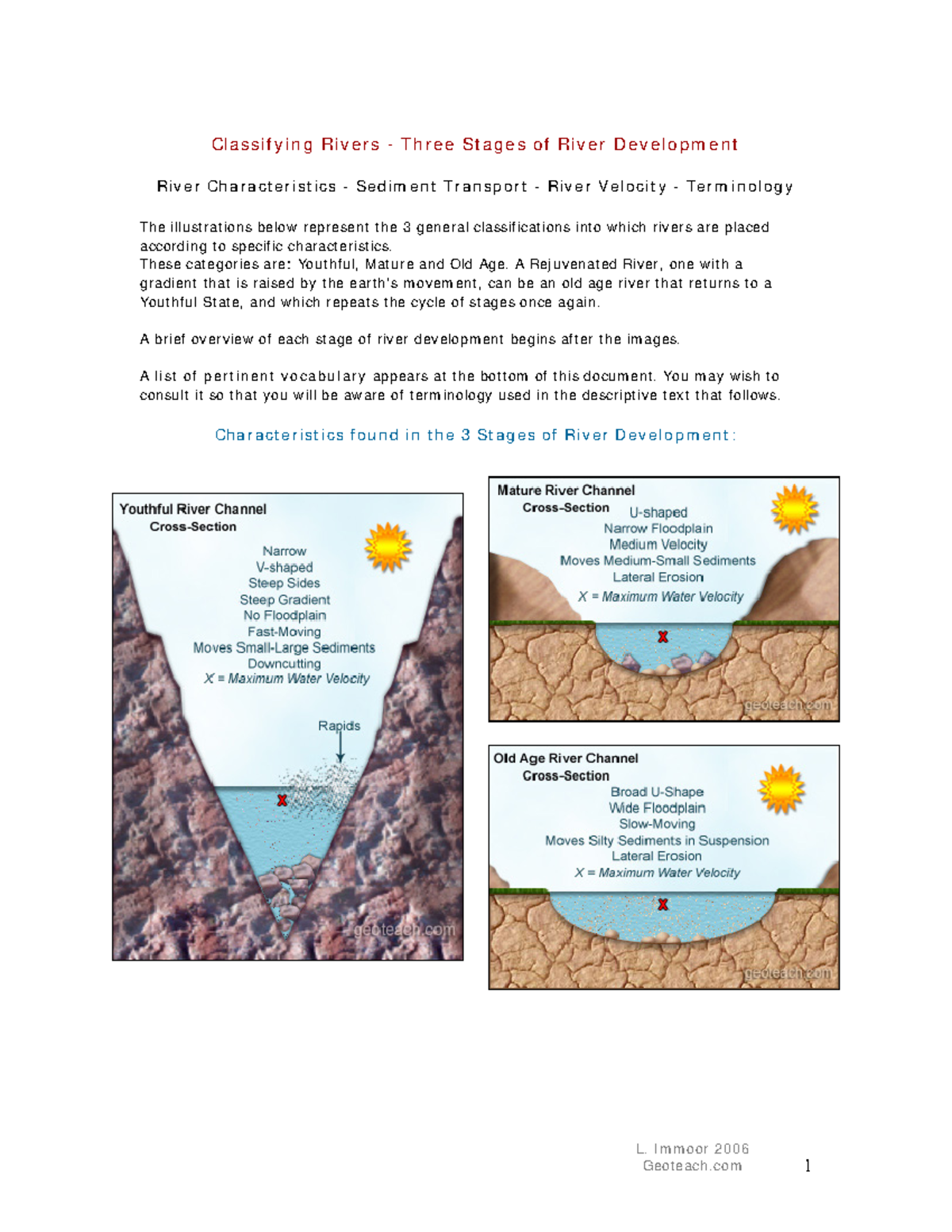 Classifing rivers lecture note - Classifying Rivers - Three Stages of ...