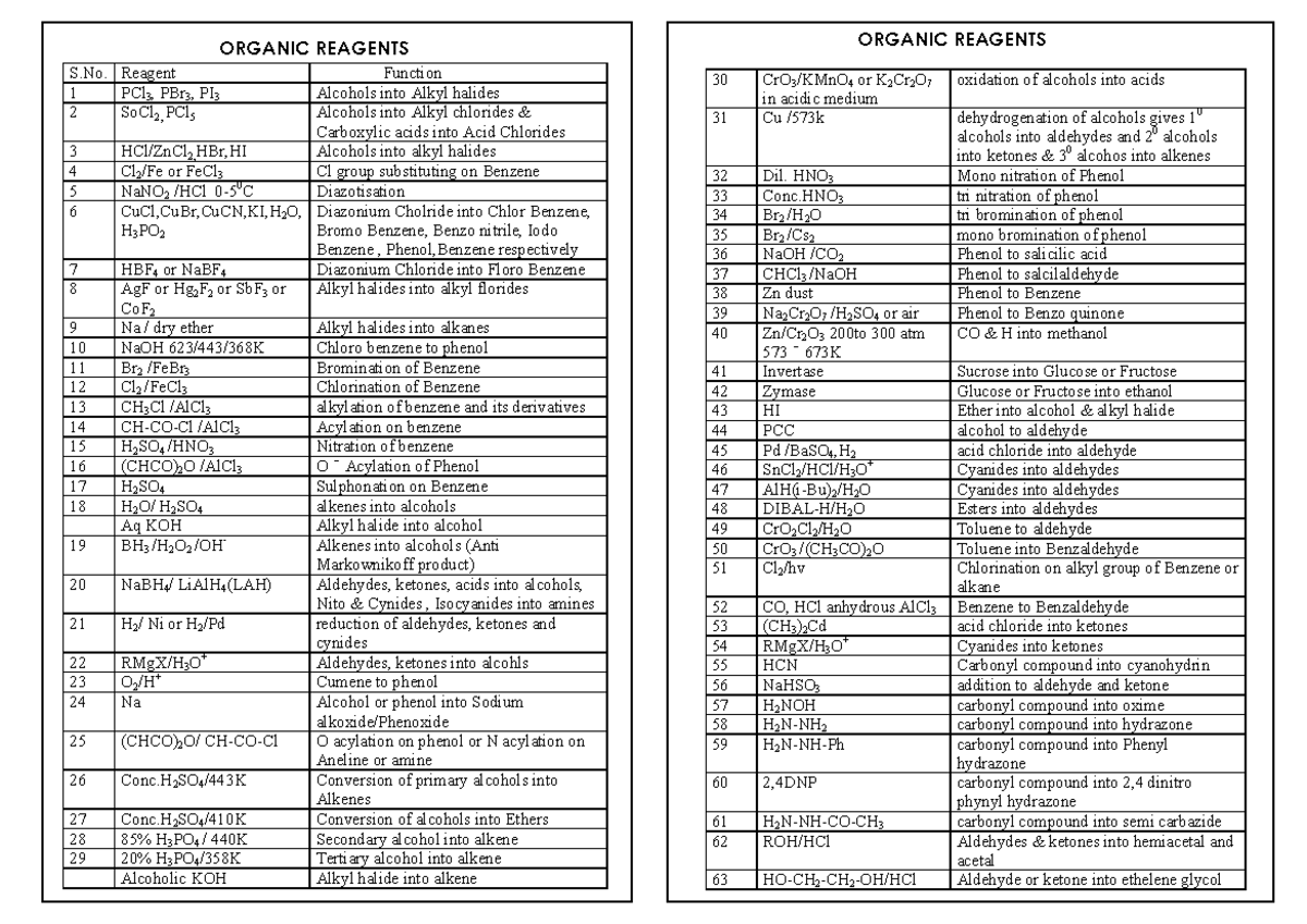 Organic Reagents: Key Conversions and Reactions Overview - Studocu