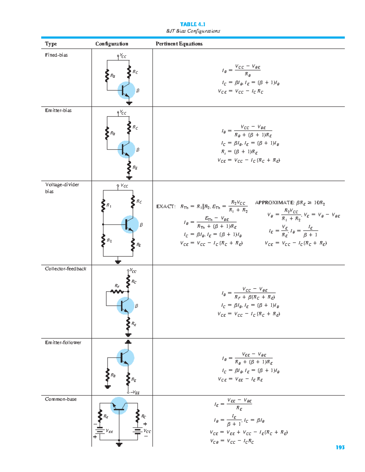 BJT and FET Bias Configurations: Summary and Equations (CKĐT) - Studocu