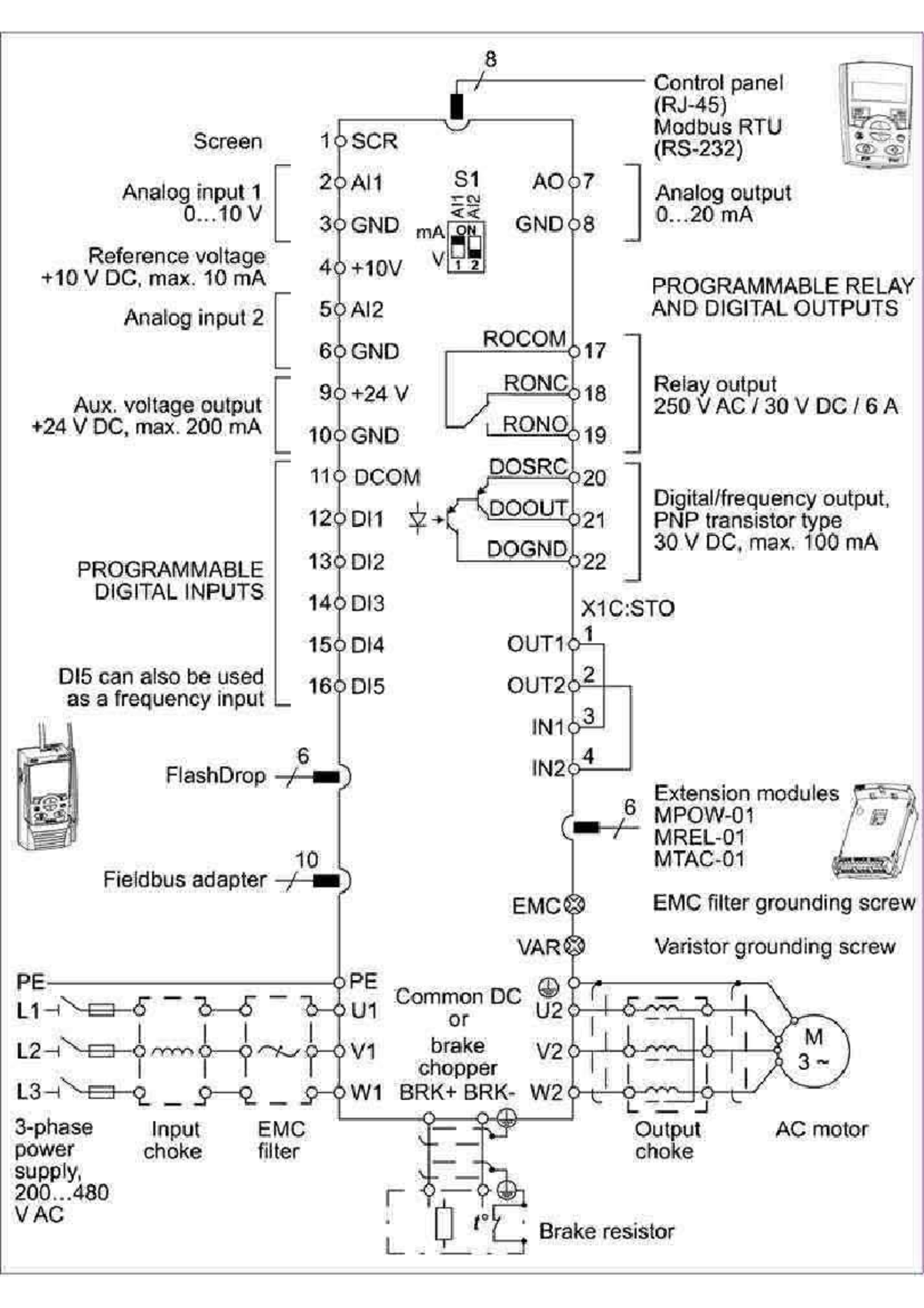 Modbus RTU Control Panel Overview for C83 Course - Studocu