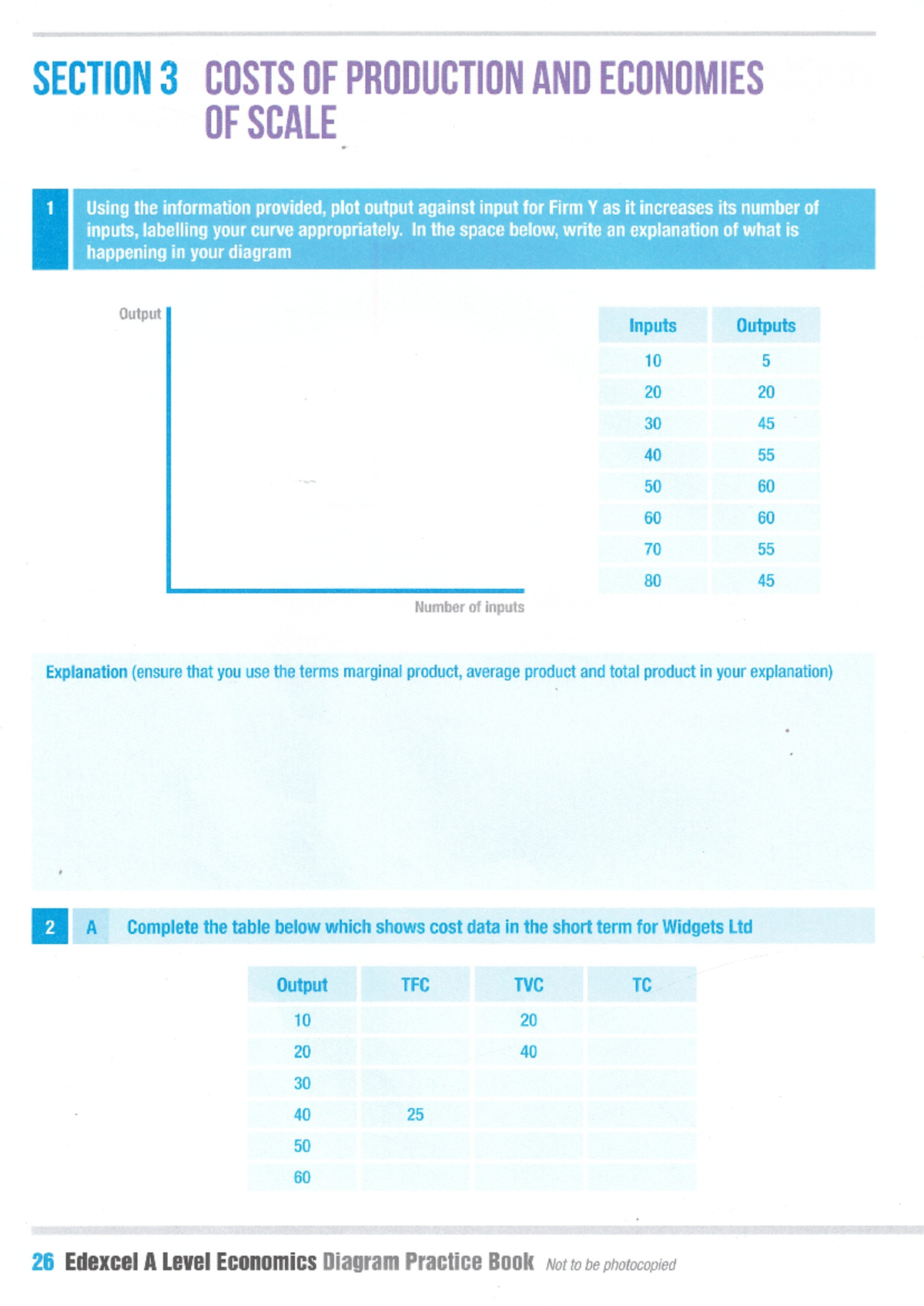 Edexcel A Level Economics Diagram Practice: Costs & Production Analysis ...