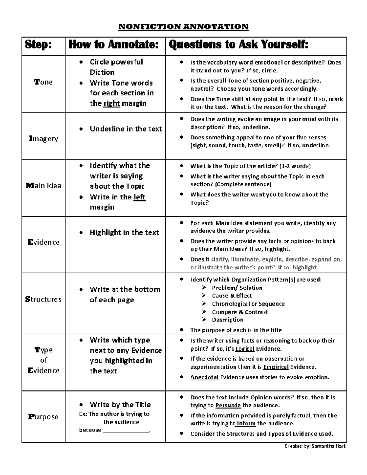 Nonfiction Annotation Guide - Studocu