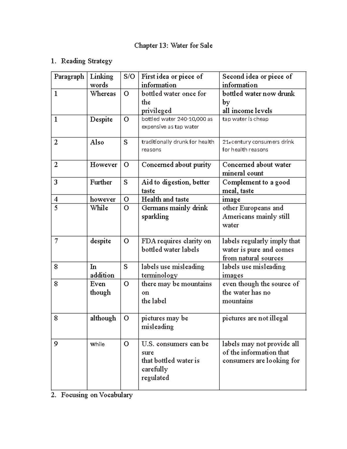 Chapter 13-14-15 - marketing - Chapter 13: Water for Sale 1. Reading ...