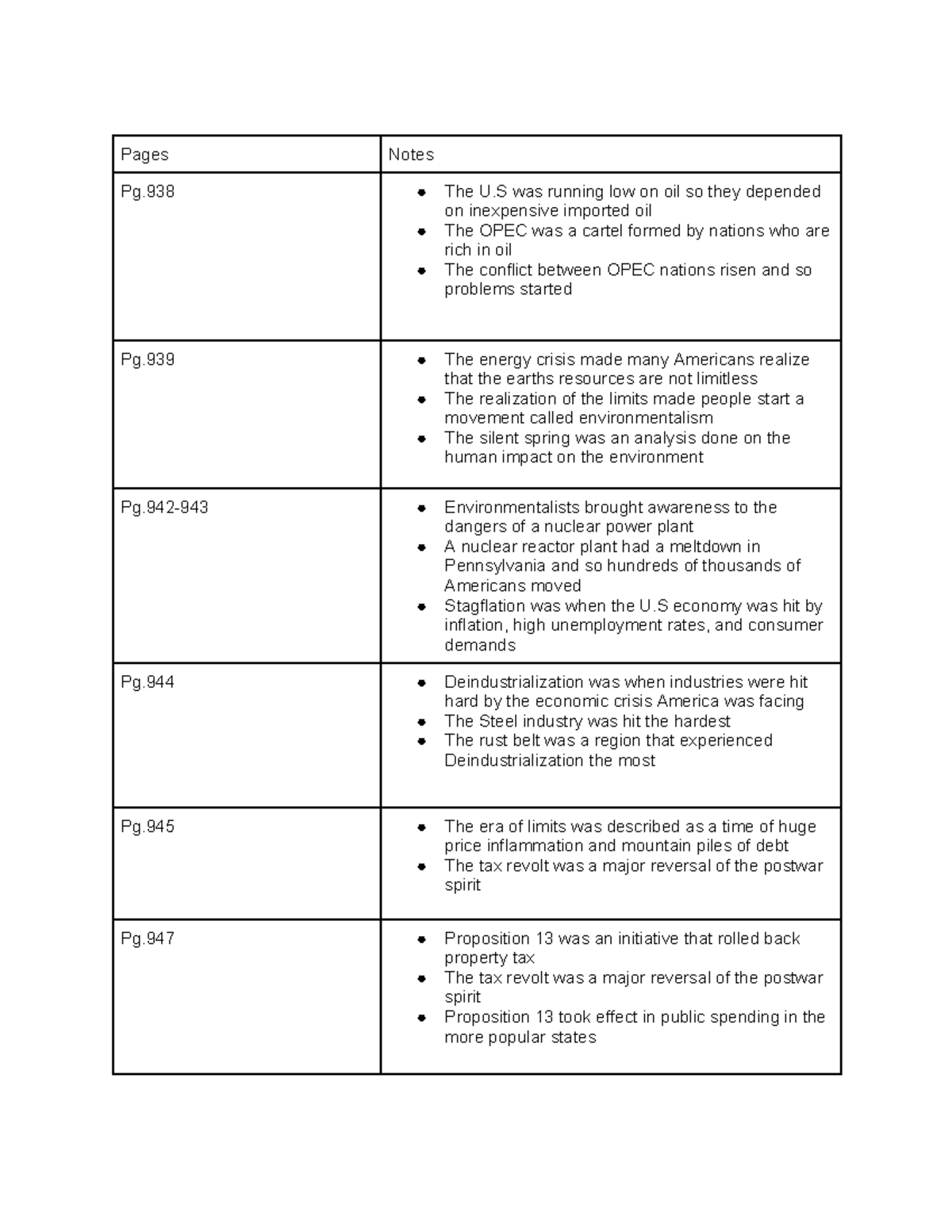 Chapter 29 notes Apush - Pages Notes Pg The U was running low on oil so ...