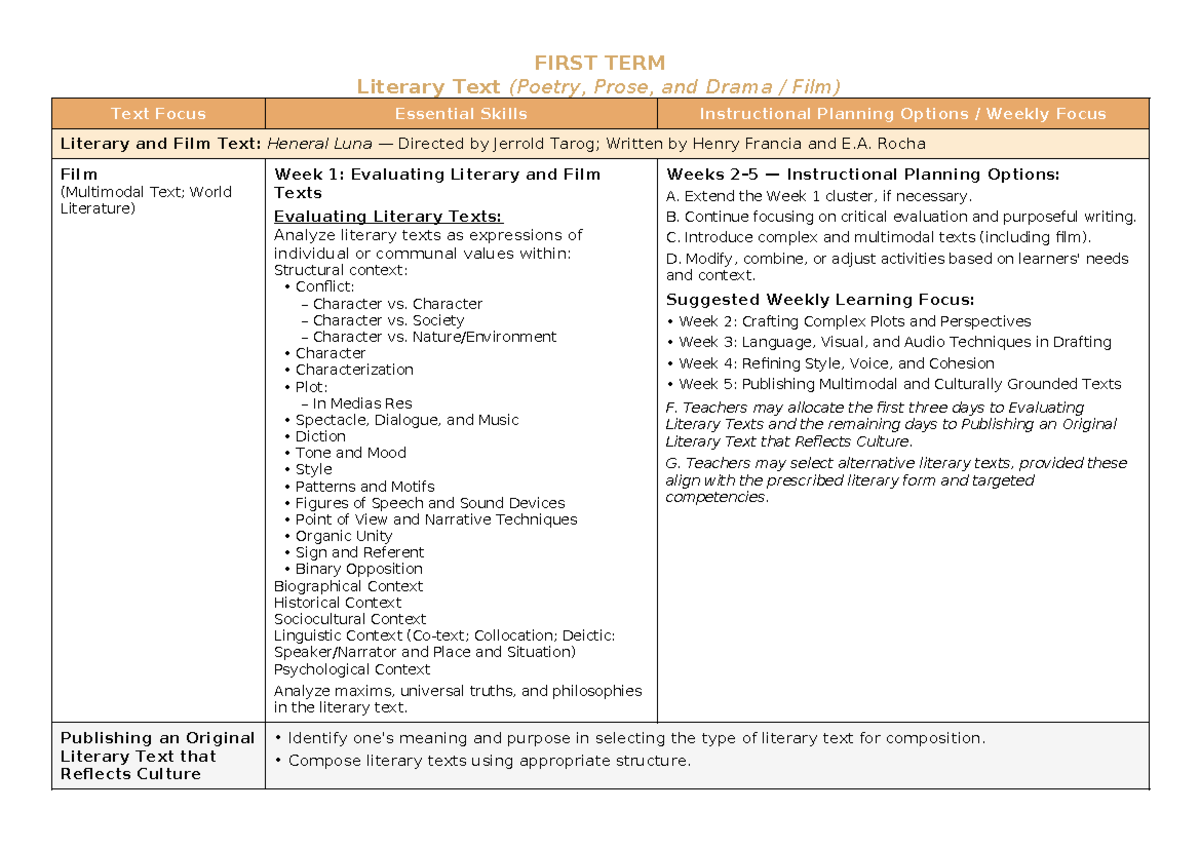 G10 English: First & Second Term Literary & Informational Texts ...