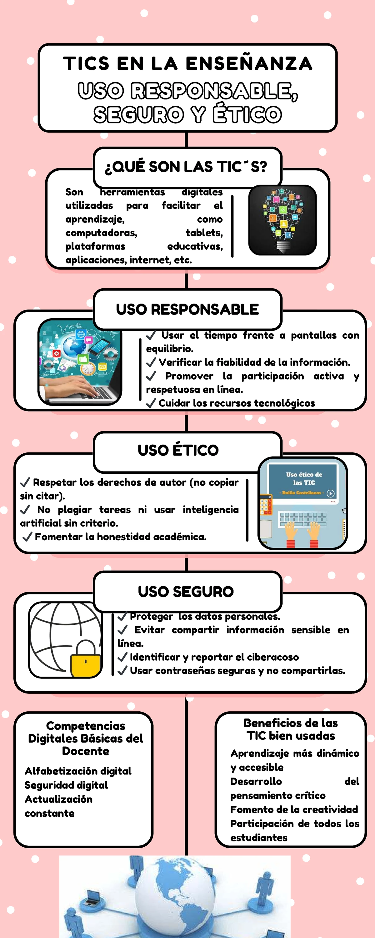 USO RESPONSABLE Y ÉTICO DE TIC EN LA ENSEÑANZA - INF. ABRAHAM JAUREGUI ...