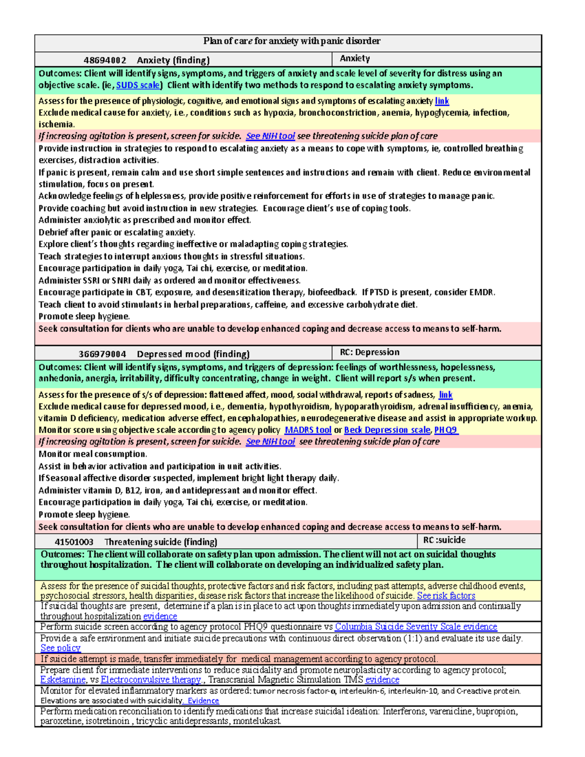 Anxiety Care Plan for Panic Disorder (Course Code: 48694002) - Studocu