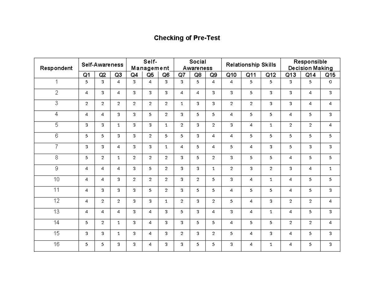 Teacher 1 Evaluator - Checking of Pre-Test Respondent Self-Awareness ...