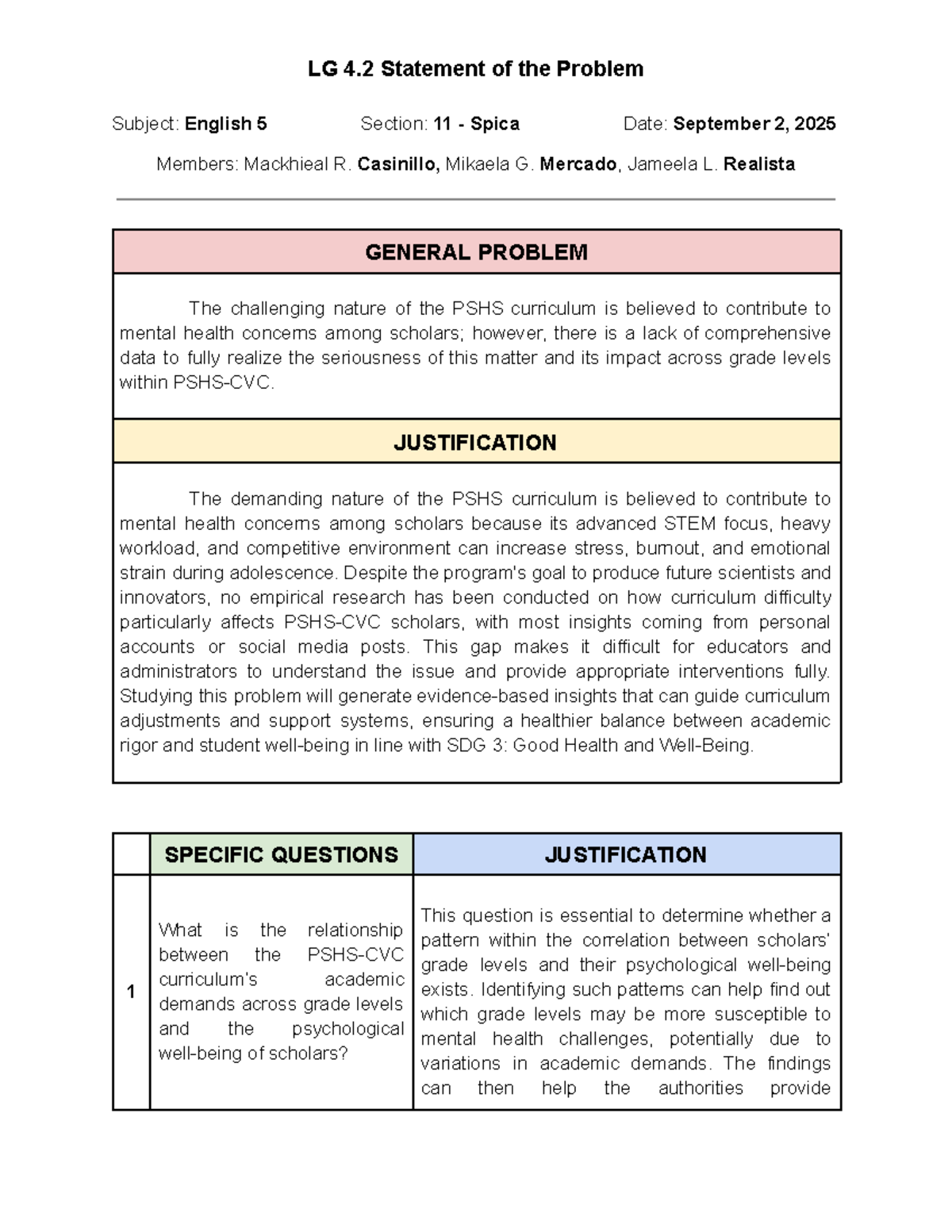 LG 4.2 Statement of the Problem: Mental Health & PSHS Curriculum Impact ...