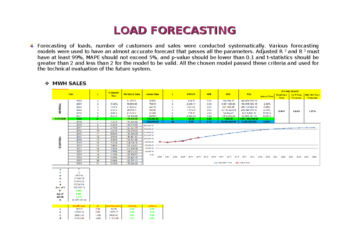 Validity and Accuracy Report - LOAD FORECASTINGLOAD FORECASTING ...