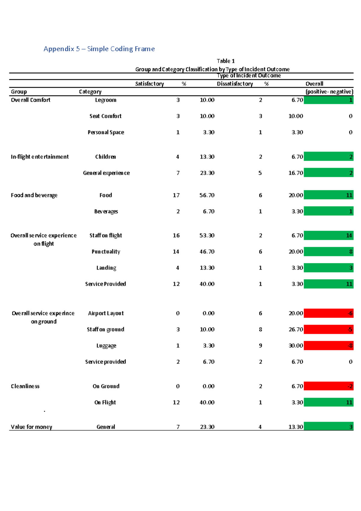 Coding frame sample 1734800810535 - Appendix 5 – Simple Coding Frame ...