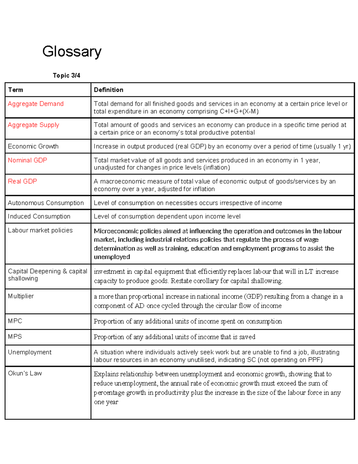 Essays Economics: Key Terms and Definitions for Economic Concepts - Studocu