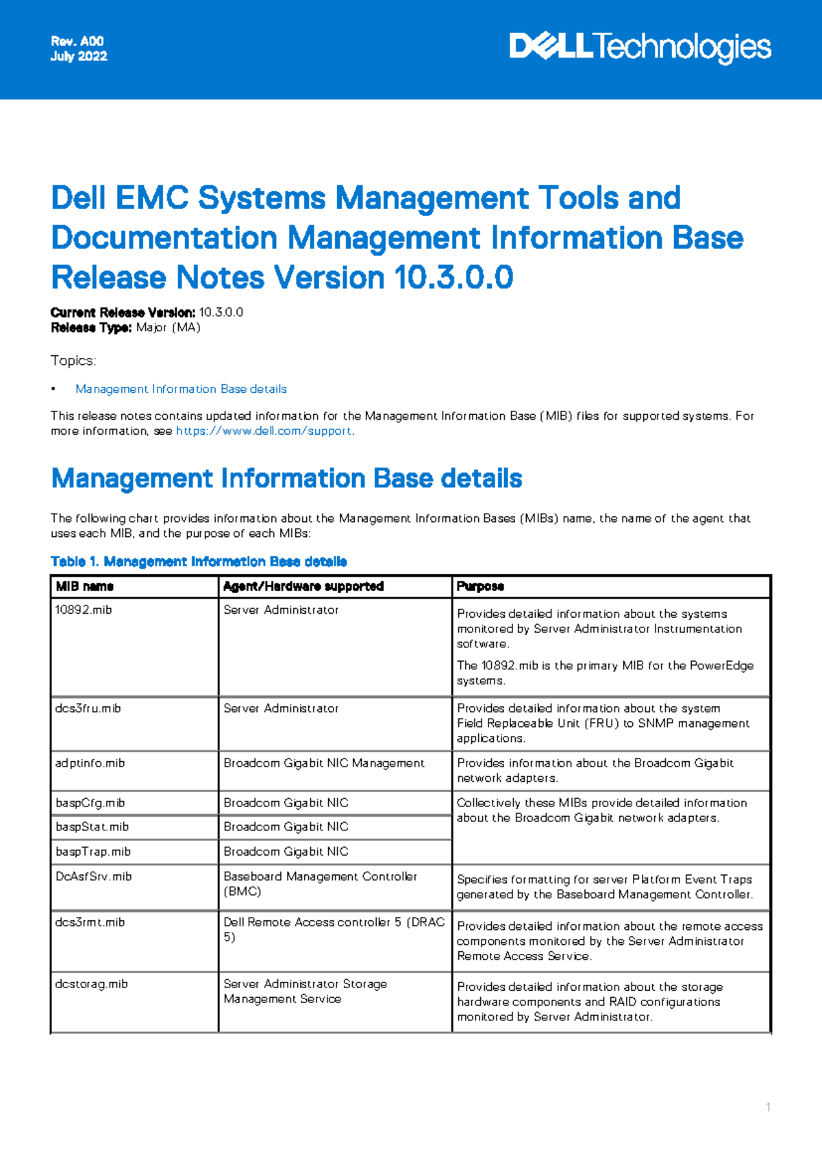SMTD MIBS Release Notes - Dell EMC Systems Management Tools 10.3.0.0 ...