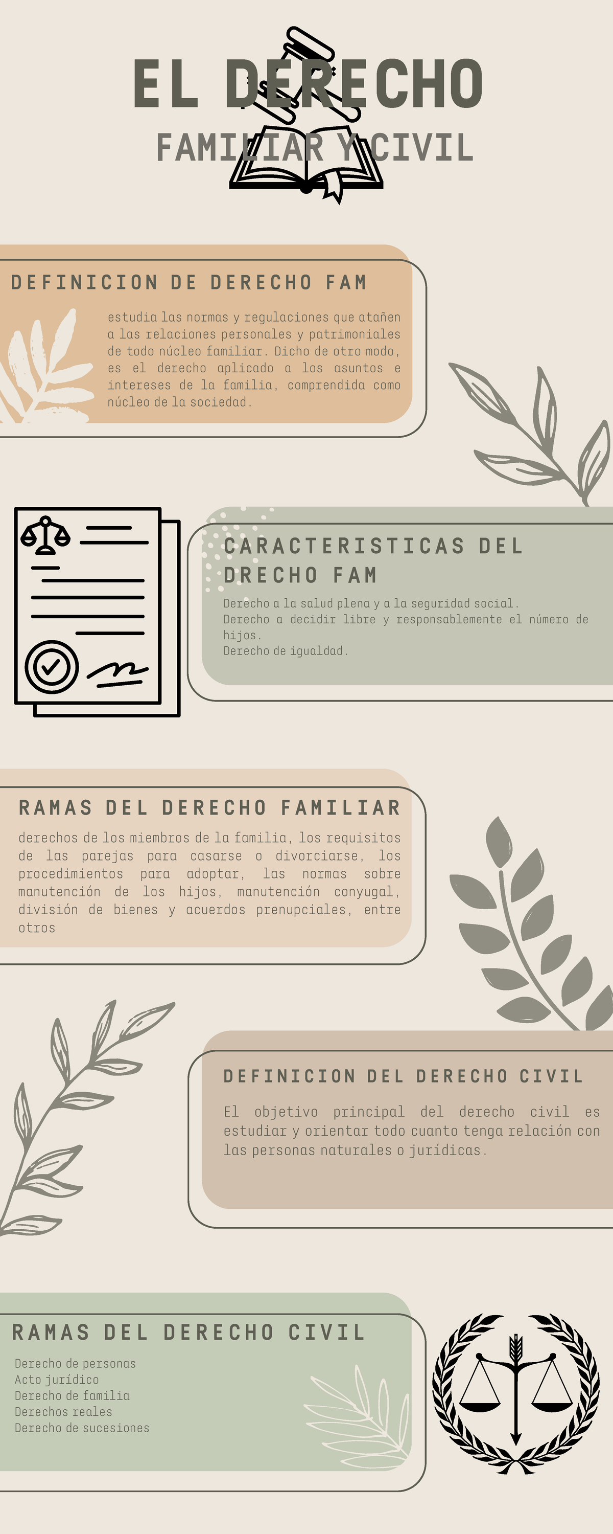 Infografía derecho civil y familiar, - EL DERECHO FAMILIAR Y CIVIL D E ...